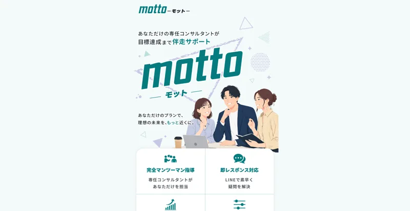 専任コンサルタントが目標達成まで伴走サポートすると謳うmottoの広告ページ。完全マンツーマン指導と即レスポンス対応を強調している