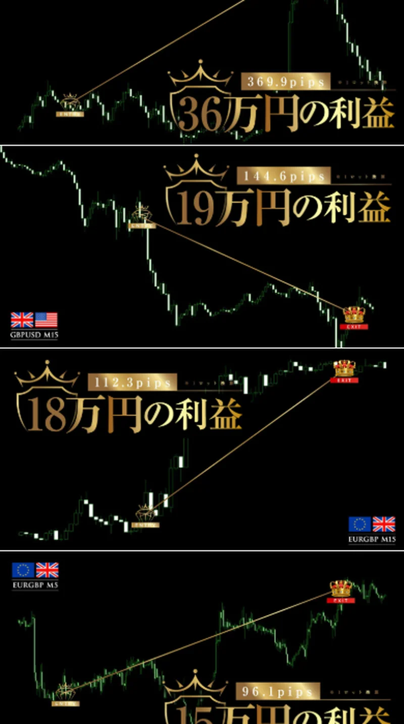 広告に掲載された個別のトレード結果、36万円・19万円・18万円などの利益を示すチャート画像