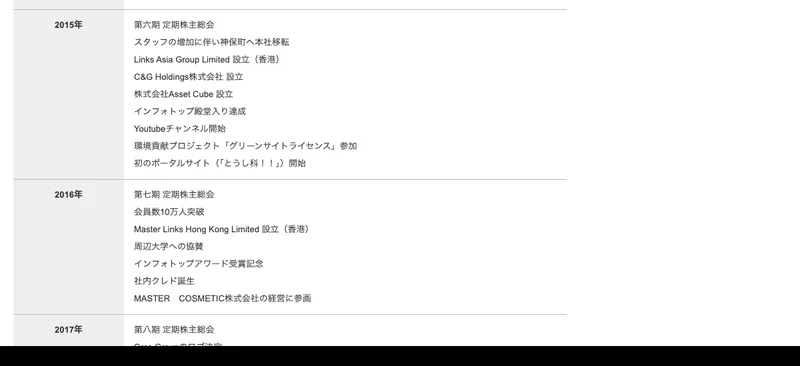 公式サイトのCross Group年表、2015年に株式会社Asset Cubeや香港法人を設立したと記載されている