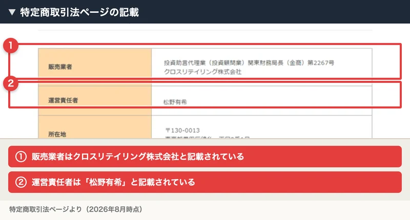 特定商取引法ページの記載、販売業者はクロスリテイリング株式会社、運営責任者は松野有希と記載されている