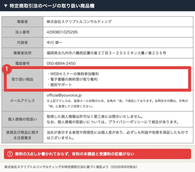 特定商取引法のページ。事業者は株式会社スクリプトルコンサルティング、法人番号4290801025295、取り扱い商品はWEBセミナーの無料参加権利、電子書籍の無料受け取り権利、個別サポートの3点だけが書かれている