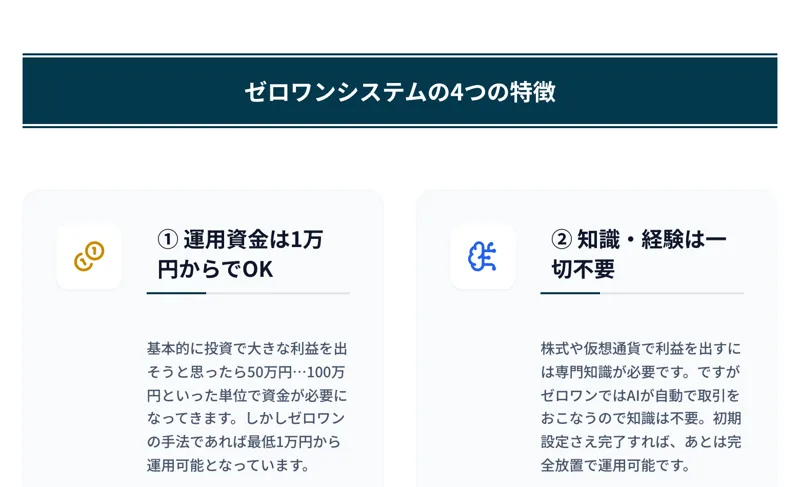 ゼロワンシステムの4つの特徴。「運用資金は1万円からOK」「知識・経験は一切不要」と説明している